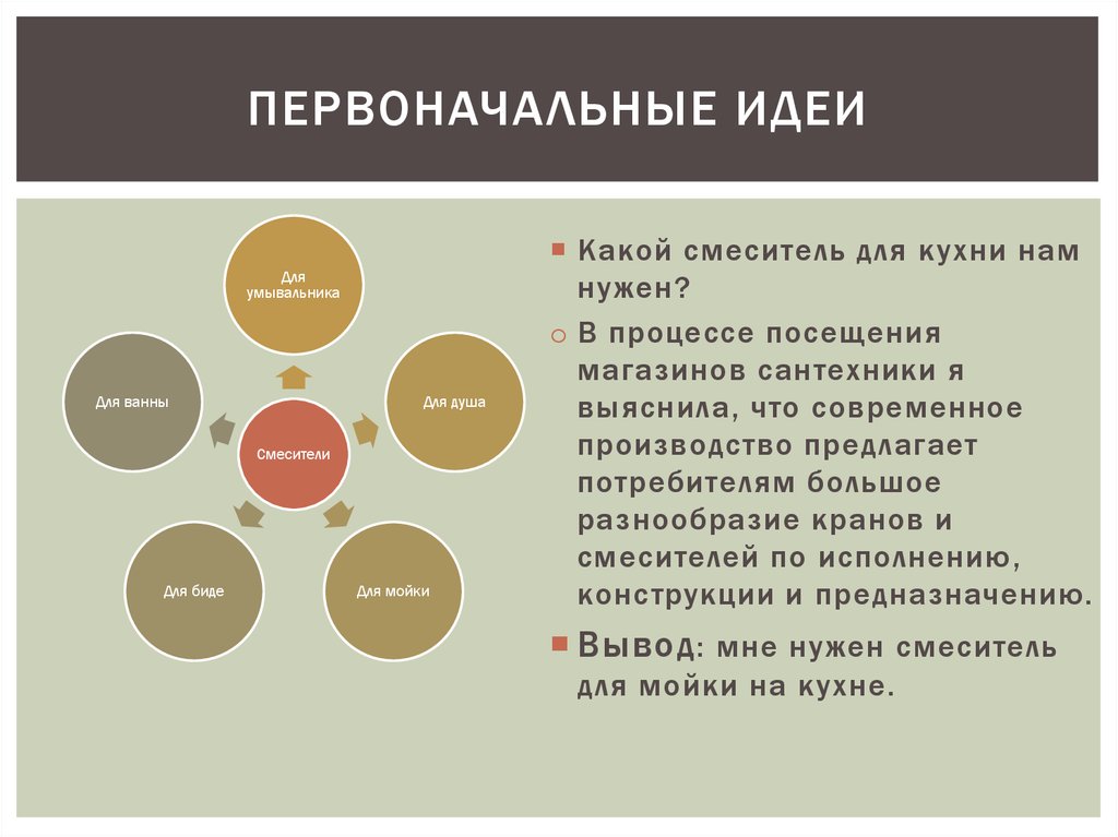 Замена смесителя проект по технологии 8 класс