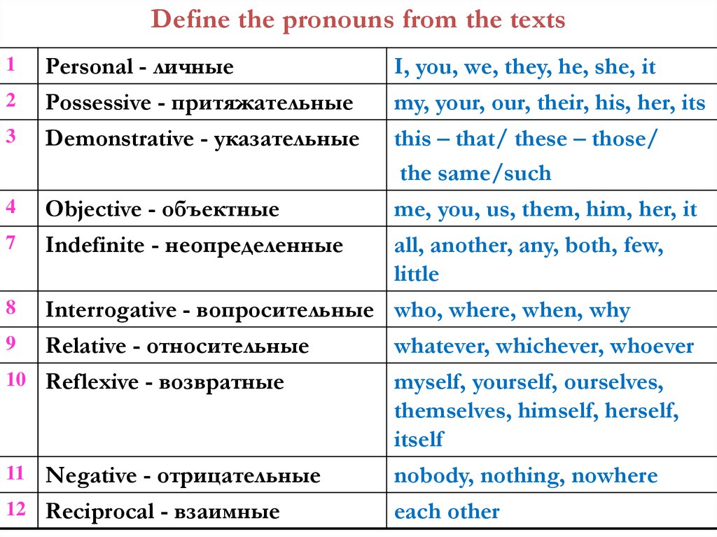 How do we see each other 7 класс презентация кузовлев