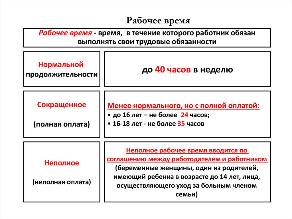 Сокращенное рабочее время сверхурочное рабочее время