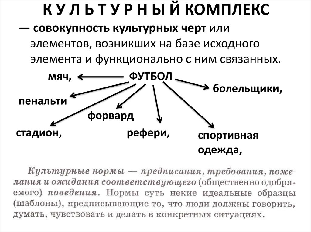 Совокупность культурных