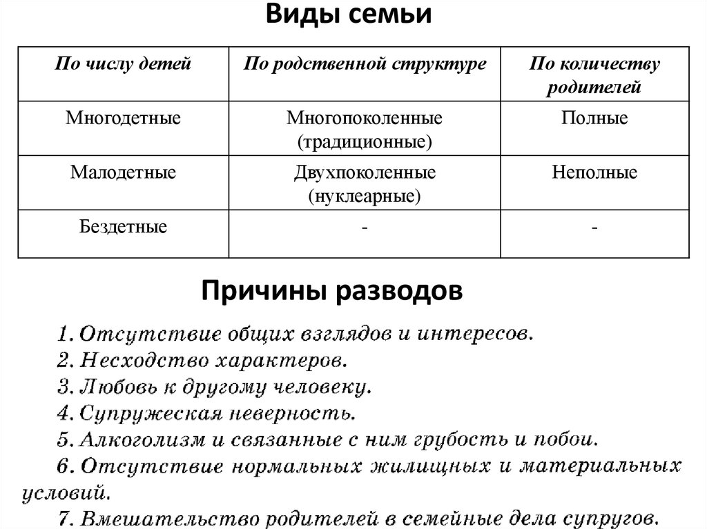 Типы семей общество