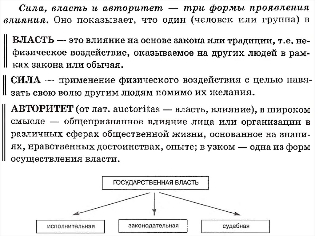 Сила государственный. Формы проявления влачьи. Формы власти и влияния. Сила власть авторитет три формы проявления влияния. Формы проявления власти.