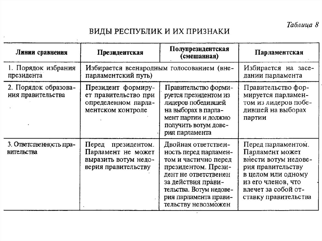 Парламентская республика схема