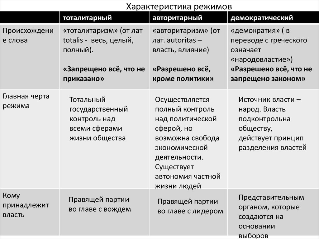 Разделение государственной власти в демократическом государстве сложный план