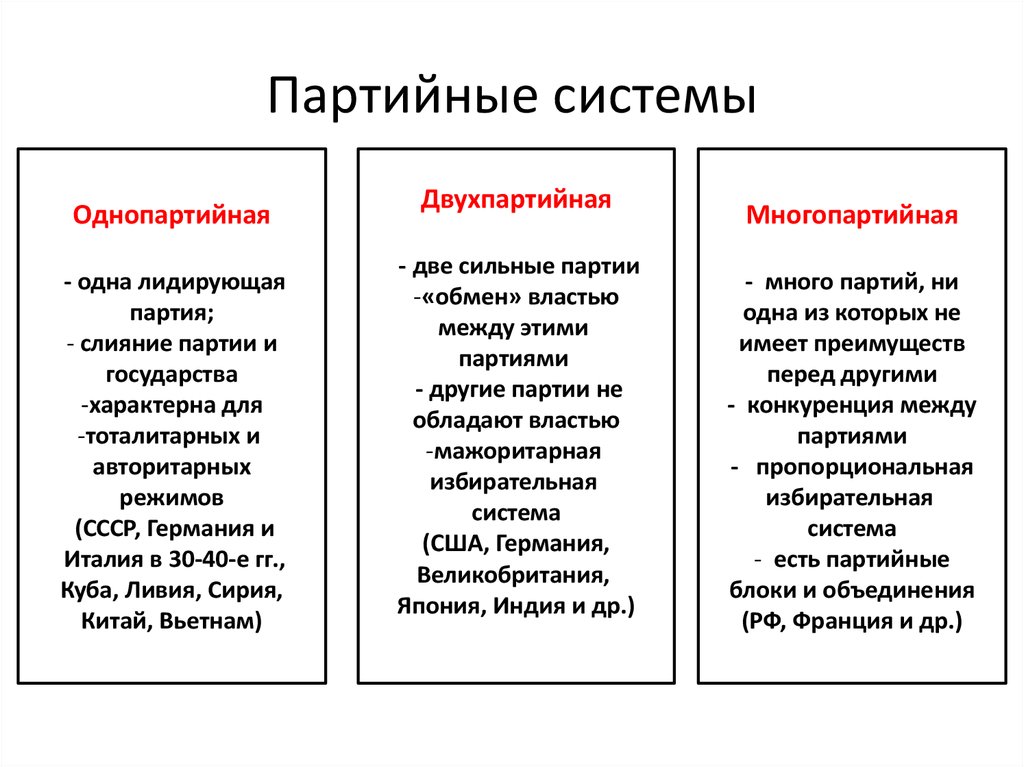 Партийная система схема