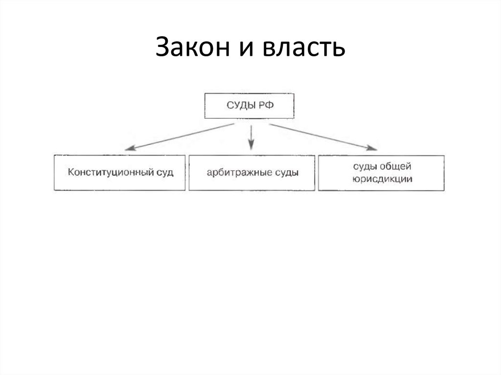 Политика и власть схема