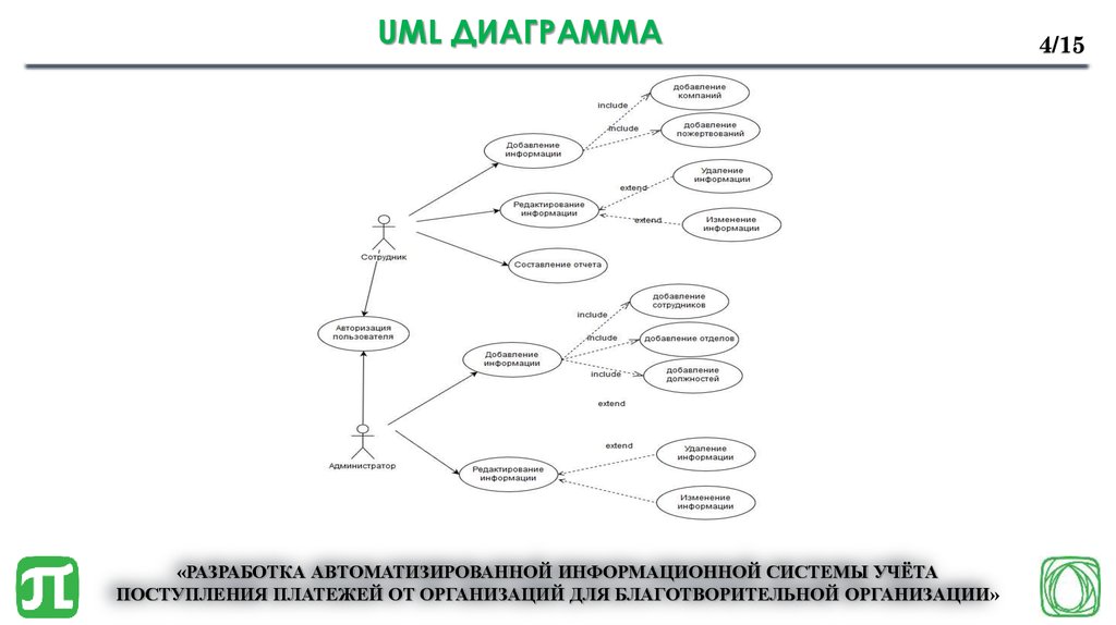 Visio uml диаграммы