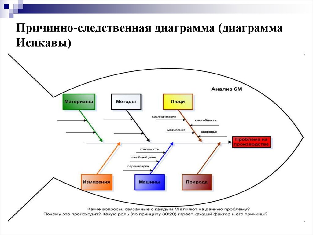 Метод диаграмма исикавы