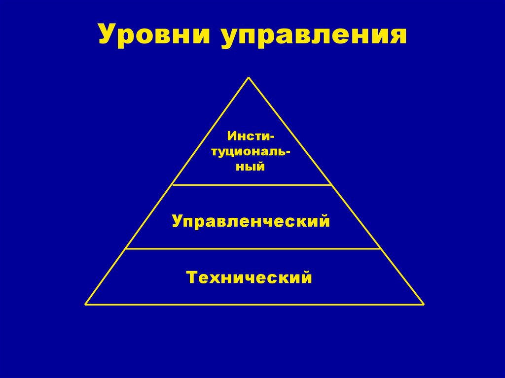 3 уровня менеджмента. Уровни управления. Уровни управления в менеджменте. Три уровня управления в менеджменте. Уровни управления с примерами.