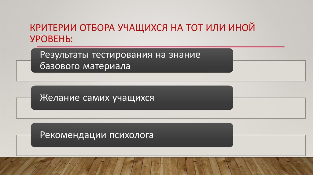 Иной уровень. Критерии отбора учеников. Критерии отбора текстового материала. Простые и составные критерии отбора записей. СЗКО критерии отбора.