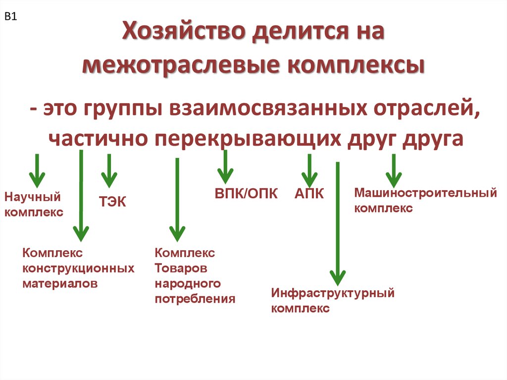 Денежное хозяйство страны схема