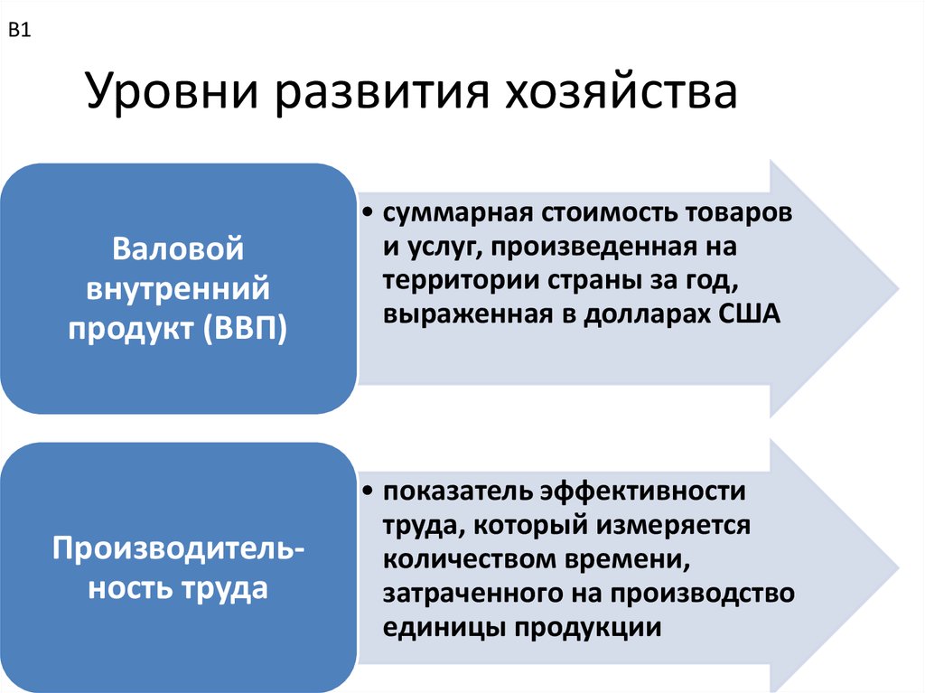 Уровни хозяйства. Уровень развития хозяйства. Уровень развития хозяйства США. Уровень развития хозяйства страны США. Уровень развития хозяйства России.