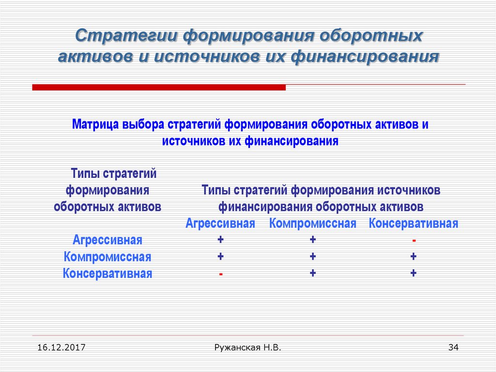 Типы политики финансирования оборотных активов