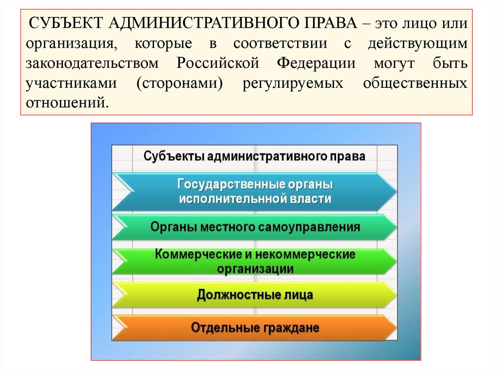 Административное право основы субъекты