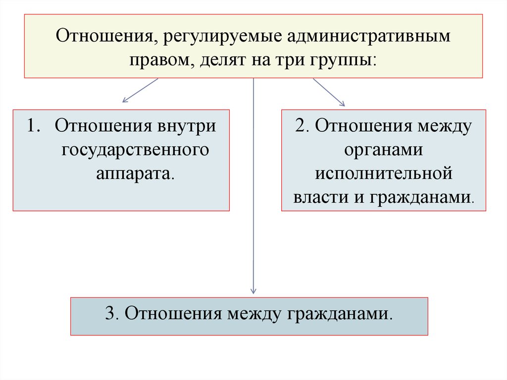 Административное право участники правоотношений