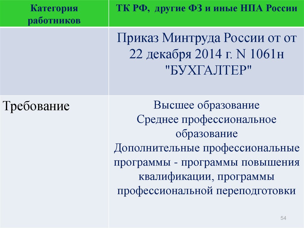 Статья 195.1 трудового кодекса