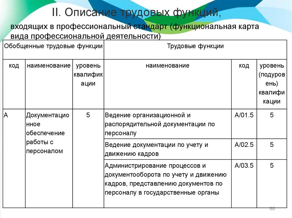 План внедрения профстандартов