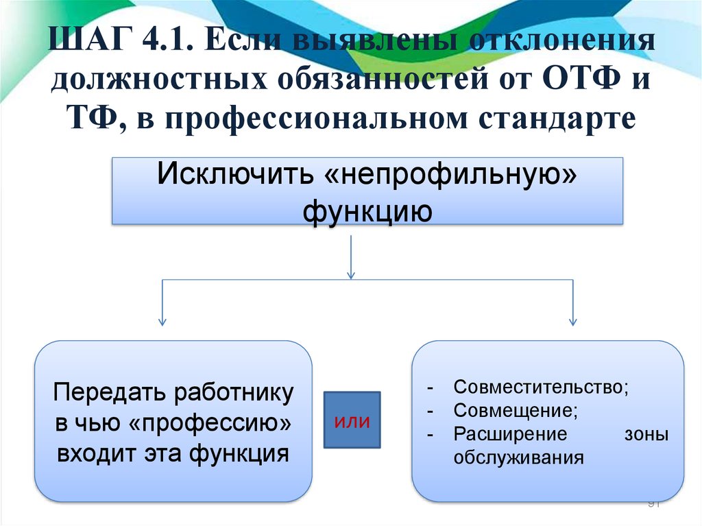 Выявление отклонений