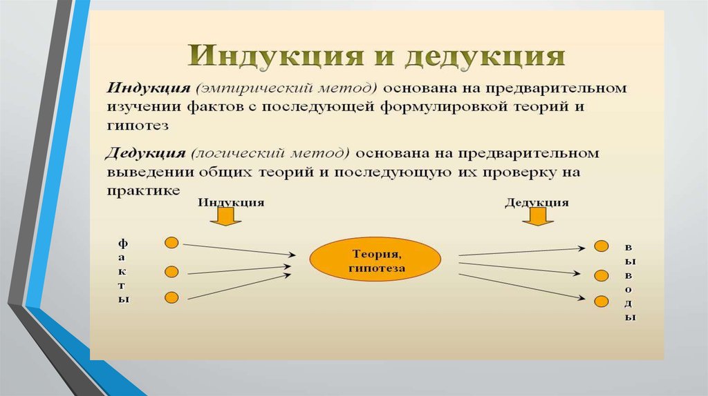 Метод дедукции