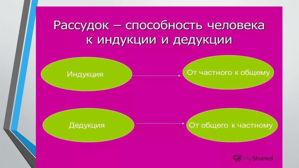 Индукция в экономике. Дедукция и индукция примеры. Метод дедукции и индукции. Индукция мышление. Пример индукции.