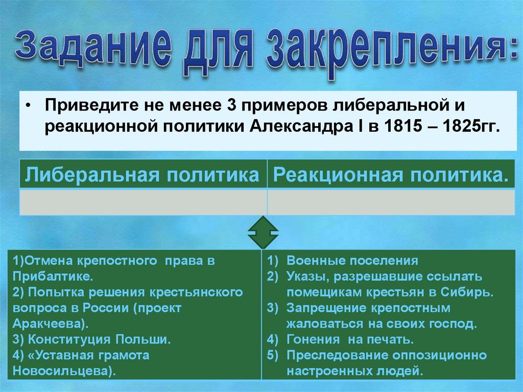 Либеральные тенденции во внутренней политике. Реакционная политика Александра 1 1815-1825. Реакционная политика это Александр 1. Реакционная политика это. Реакционная политика Александра.