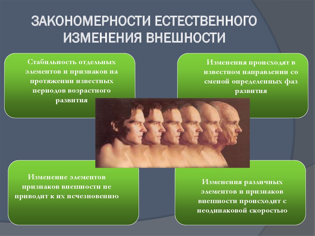 Элементы облика человека