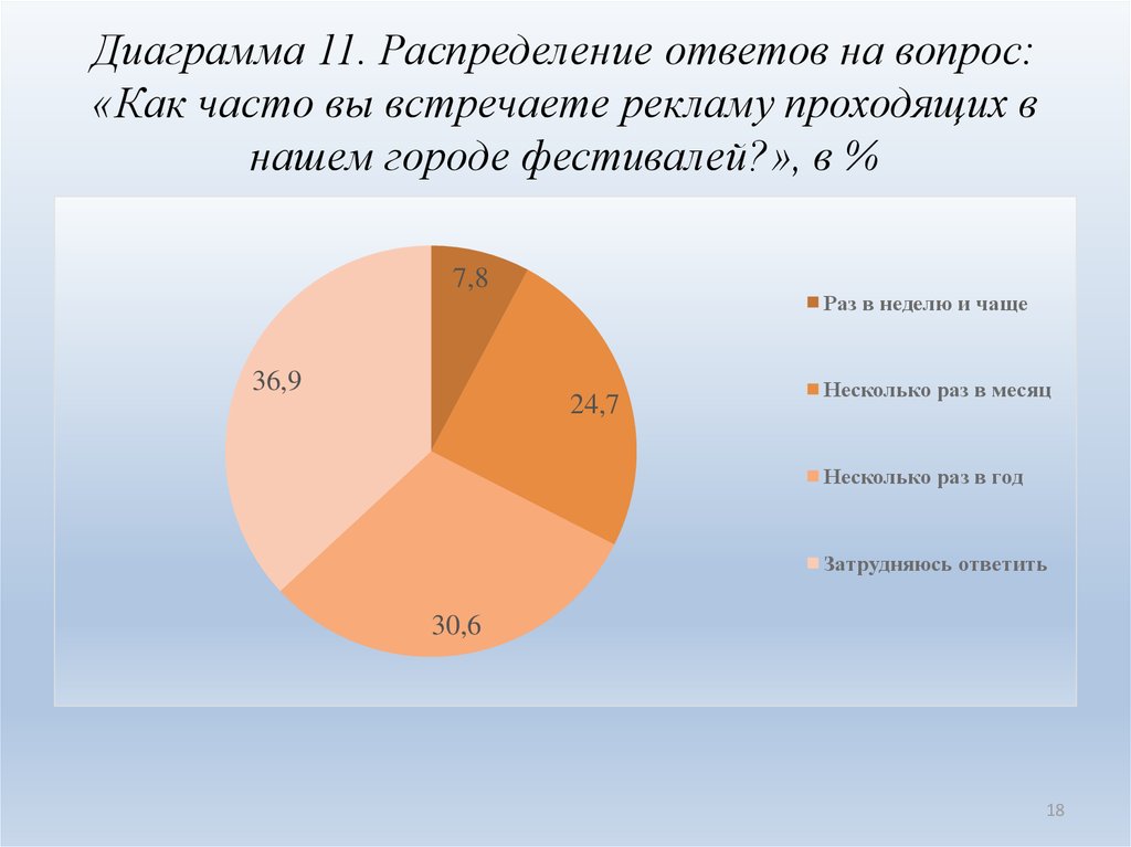 Распределение ответ 3