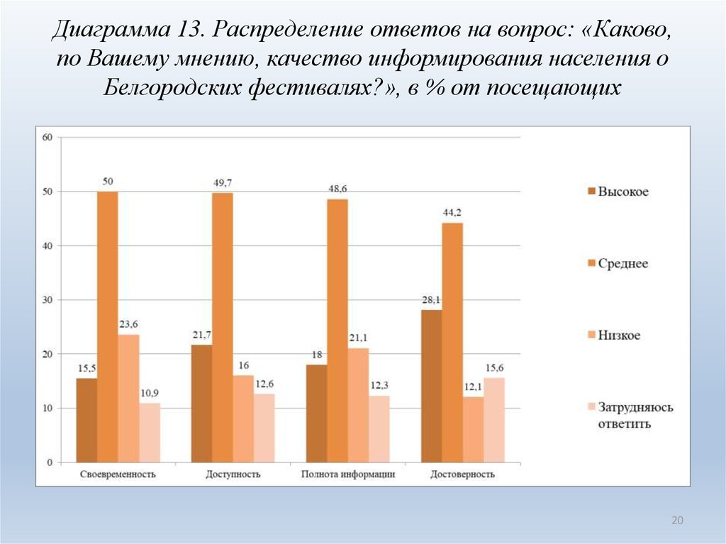 Диаграмма распределение домашних обязанностей