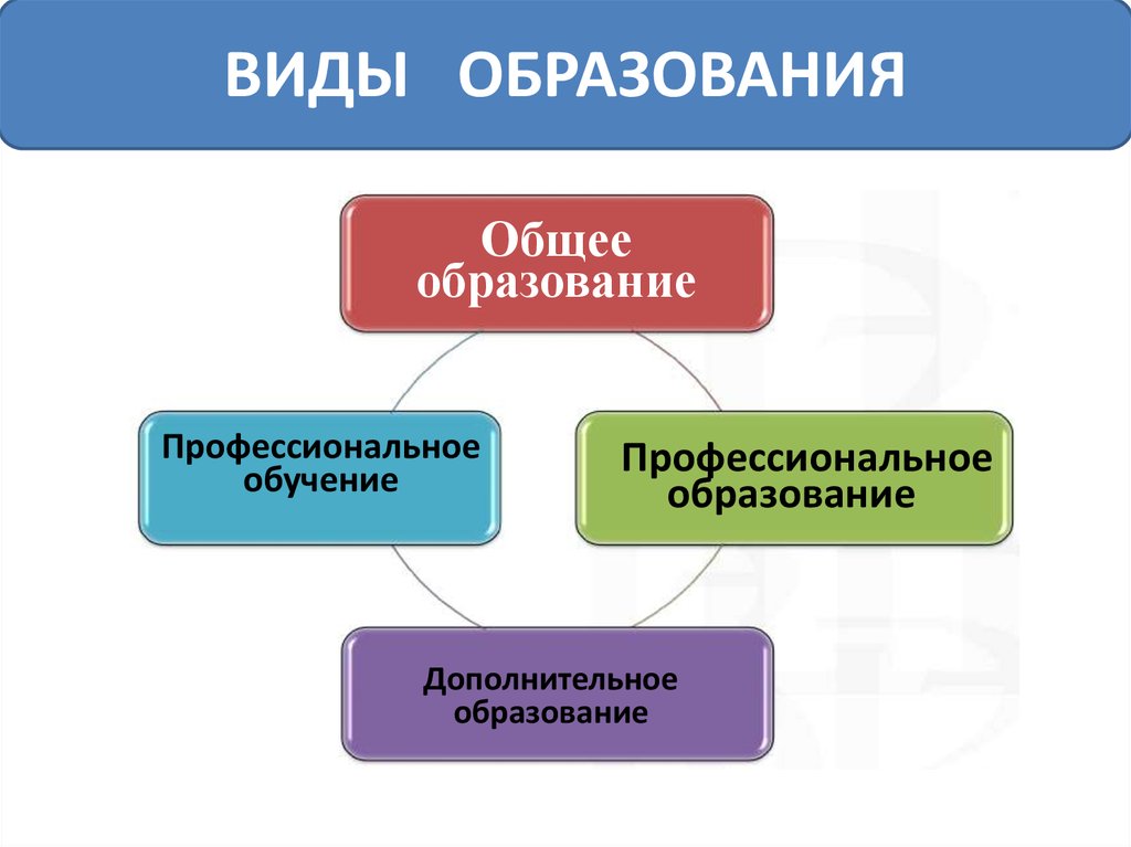 Образование реферат