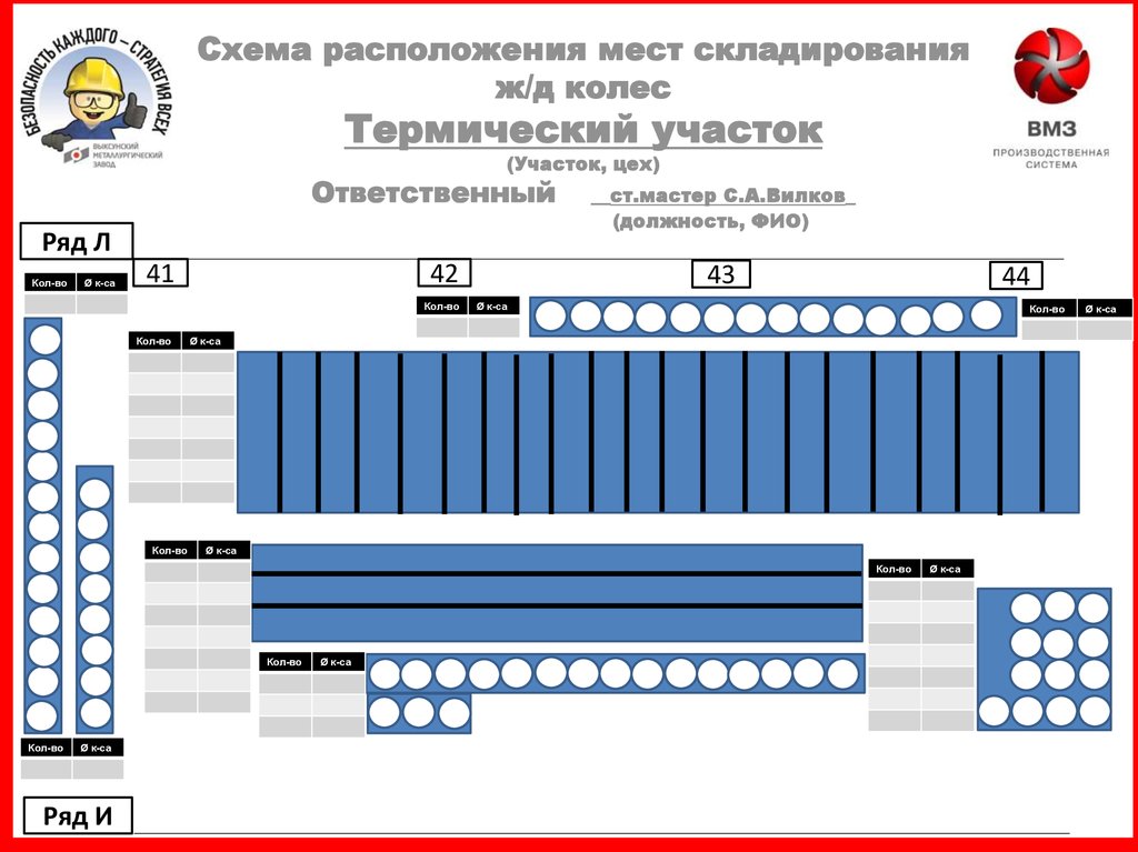 Места складирования егаис лес как подписать электронной подписью формы