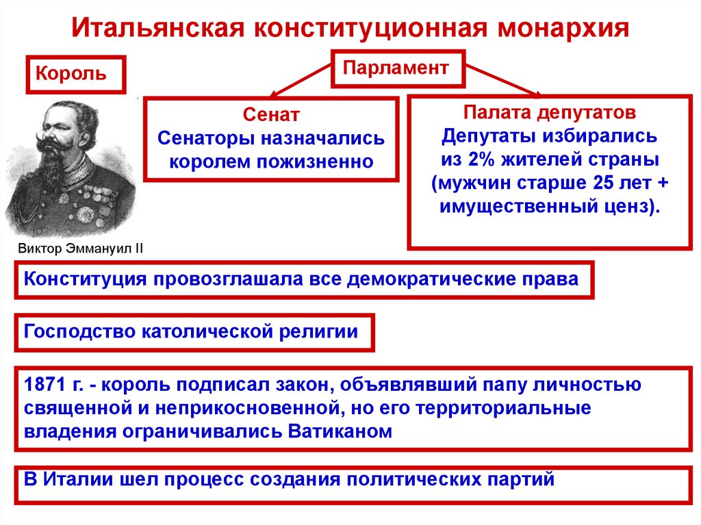 Презентация на тему конституционная монархия