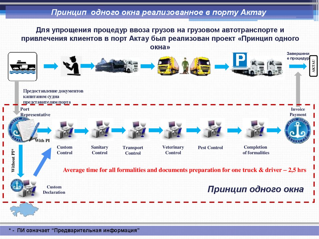 Актау программа