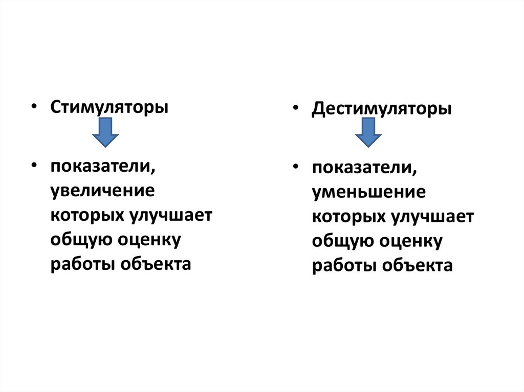 Методы комплексной оценки хозяйственной деятельности. Сравнительный подход. Методы сравнительной комплексной оценки. К методам сравнительной комплексной оценки относятся ....