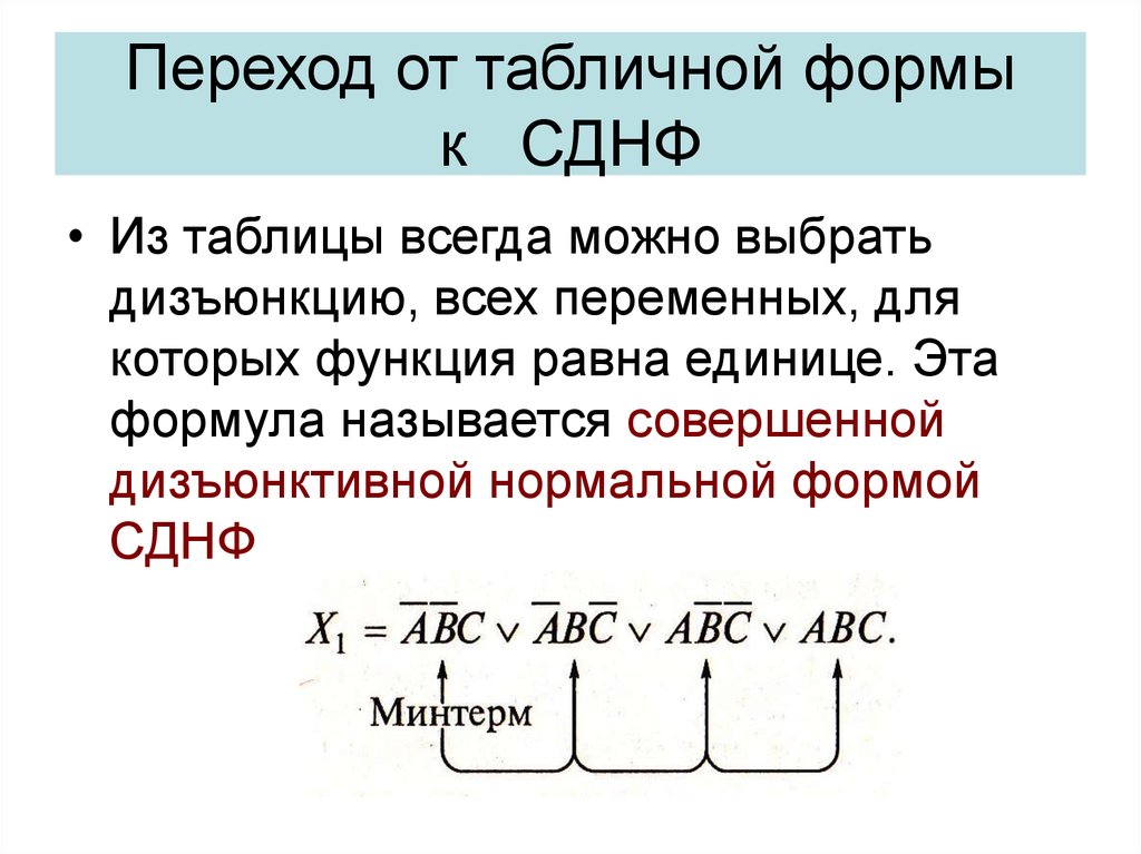 Форма днф. Дизъюнктивная нормальная форма. Дизъюнктивной нормальной форме (ДНФ). Нормальные формы ДНФ. Дизъюнктивная и конъюнктивная нормальные формы.