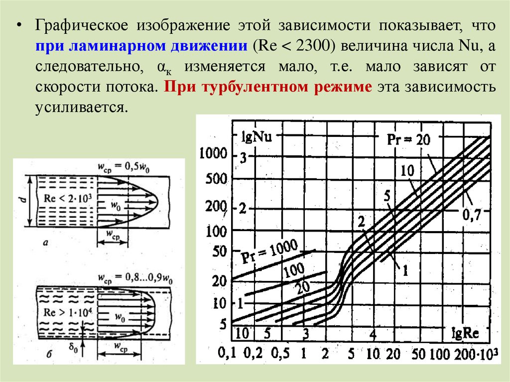 Зависимость скорости движения. Зависимость коэффициента теплоотдачи от скорости потока воды. Графическое изображение движения. Зависимость теплоотдачи от скорости потока. Графическое изображение зависимости.