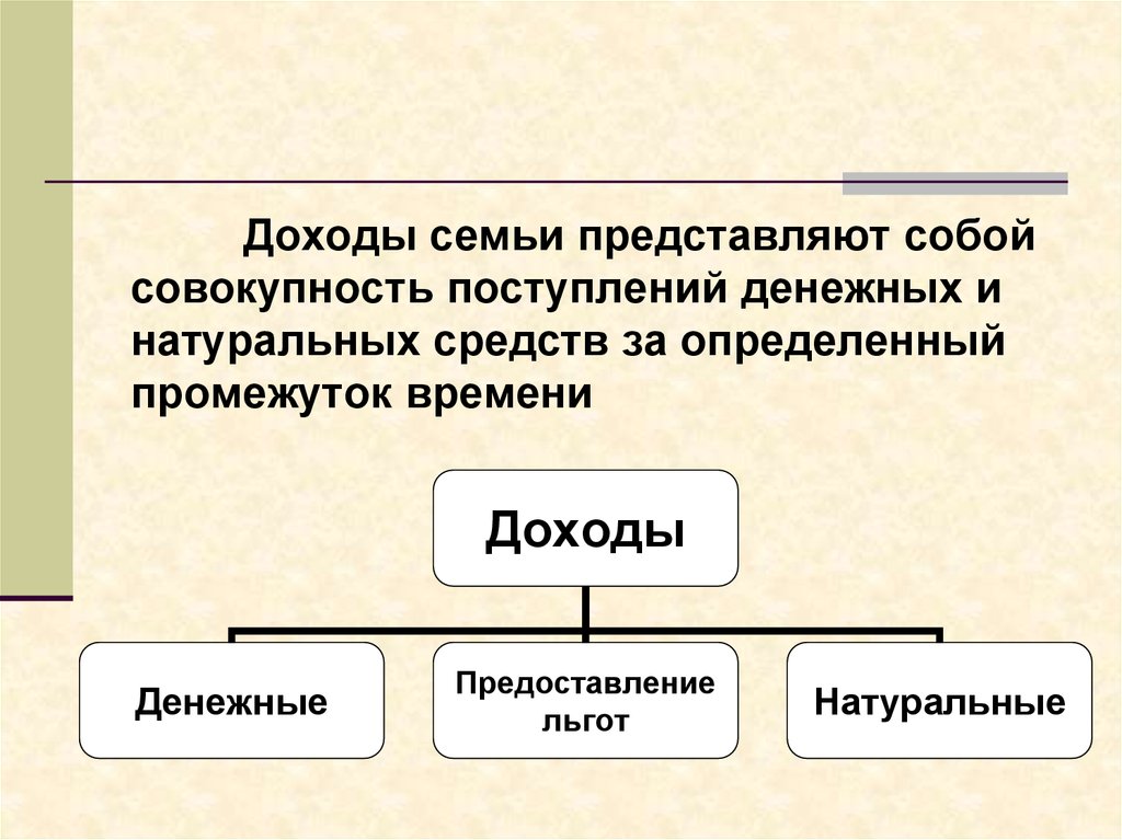 Натуральный доход