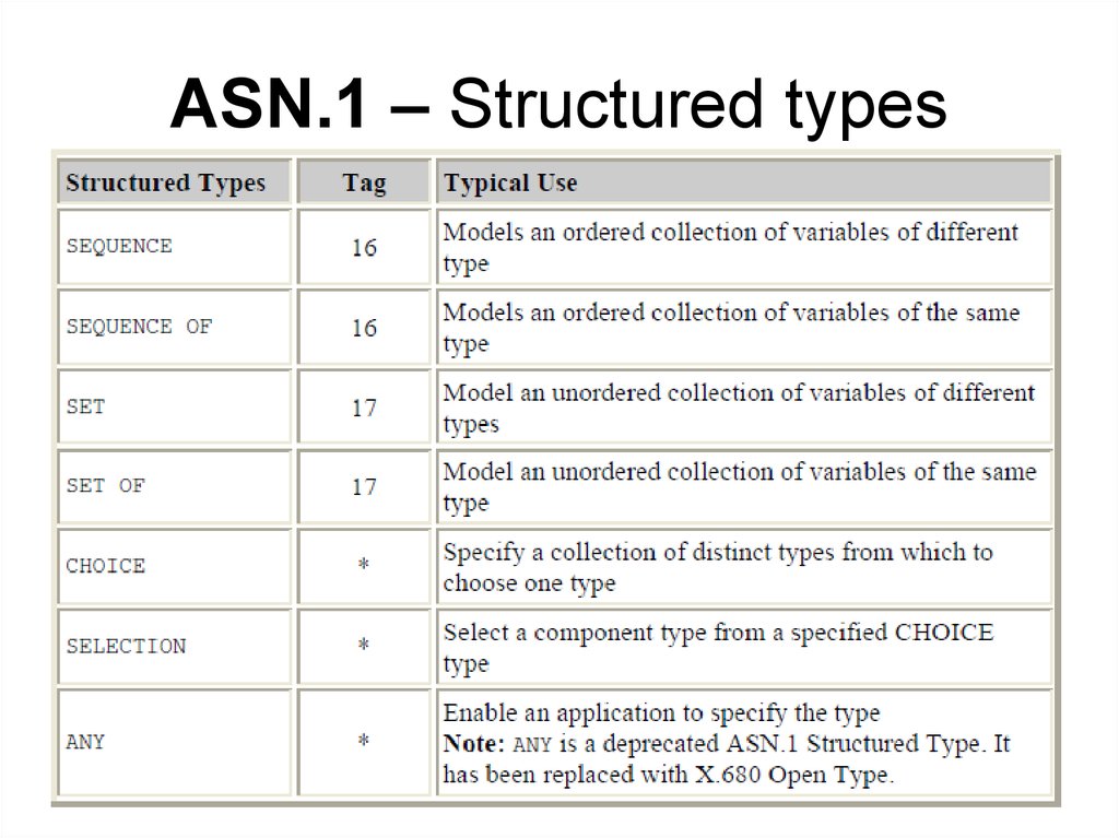 Struct type. ASN.1. Формат ASN. Asn1 tag. ASN.1 примеры.