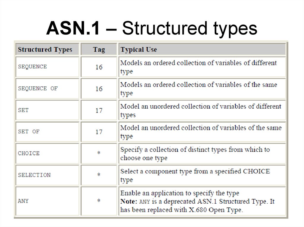 ASN 1 BER Online Presentation