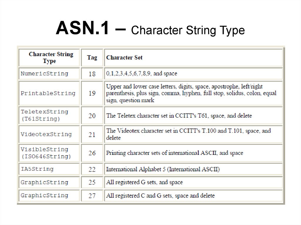 Crypto bad asn1. Формат ASN.1. Вес Char String. Asn1 tag. ASN.1 примеры.