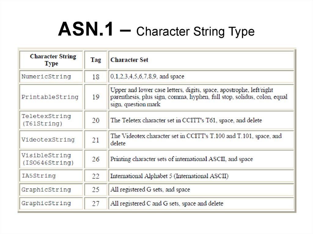 ASN 1 BER 