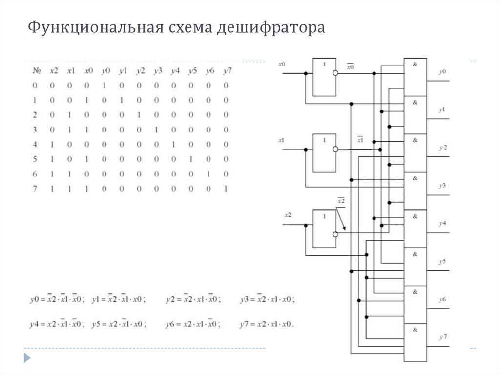 Принцип дешифратора