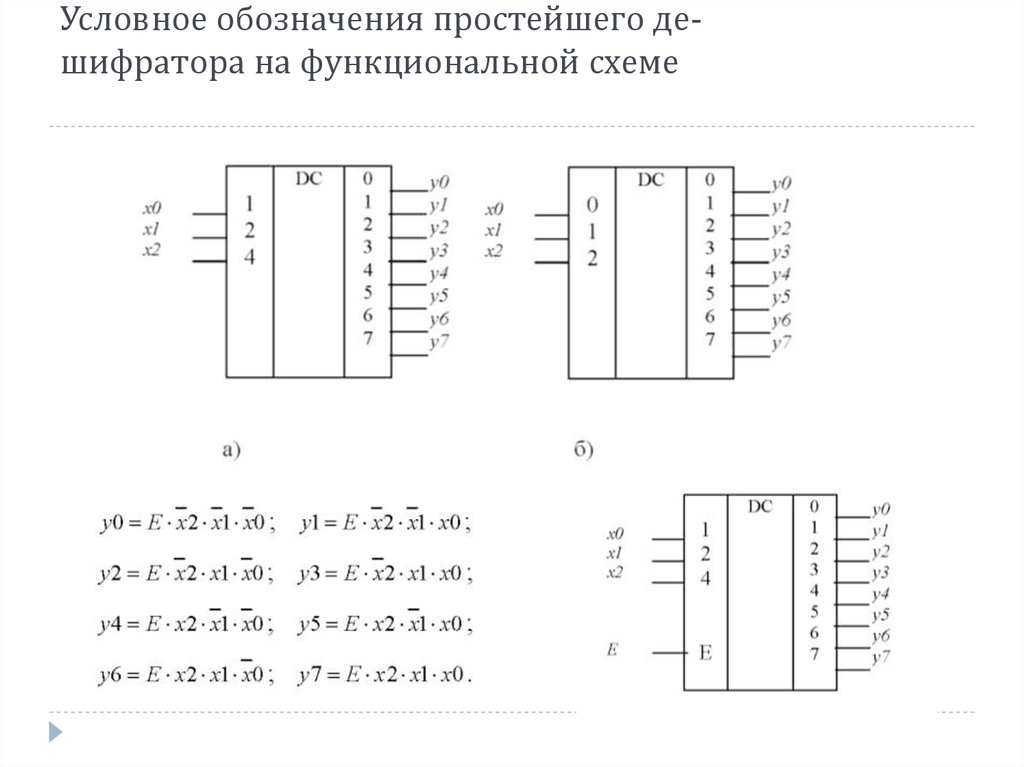 Шифратор обозначение