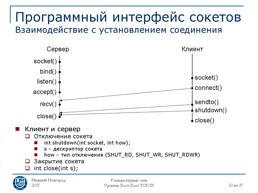 Программный интерфейс. Интерфейс сокетов. Сокет (программный Интерфейс). Программный Интерфейс для вуза. Область взаимодействие сокетов.