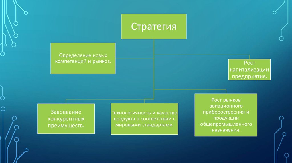 Стратегия определяет. Выявление новых рынков. Компетенция технологичность. Новый человек определение.