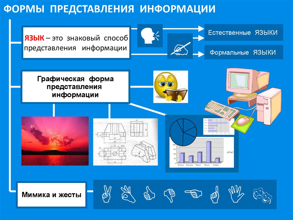 Образное представление информации