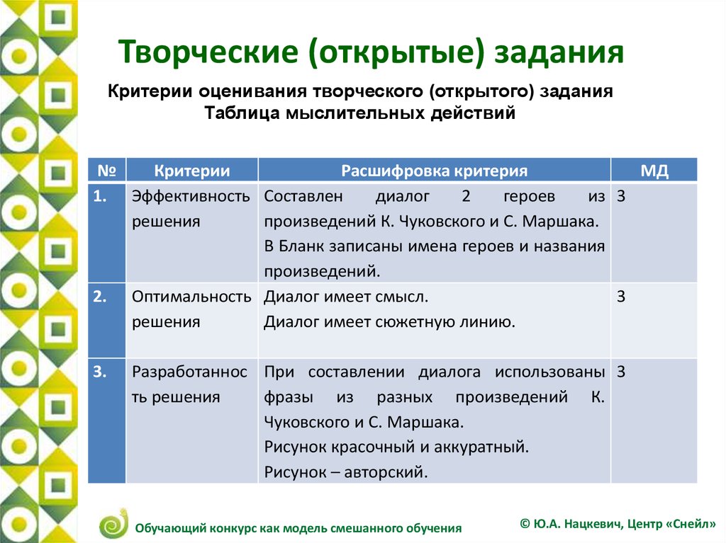 Критерии оценивания таблица. Критерии оценивания творческого задания. Критерии оценки творческих заданий. Критерии оценки творческих работ. Критерии творческой задачи.