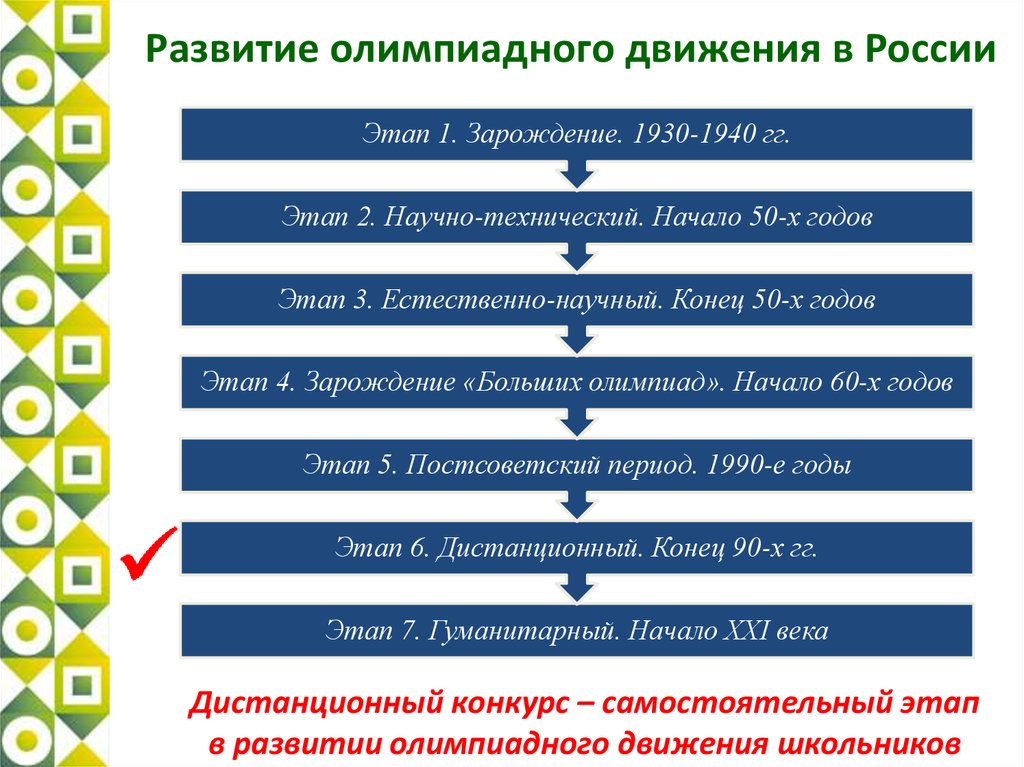 Естественно этап