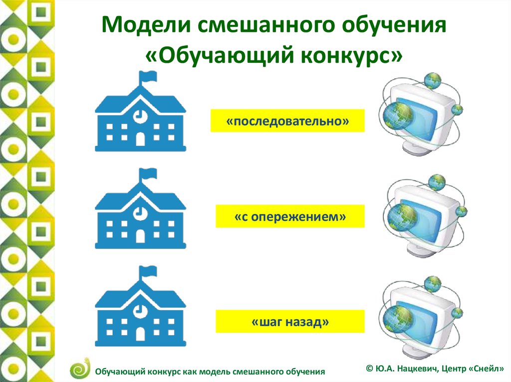 Модели смешанного обучения презентация