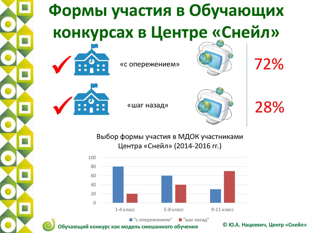 Платное обучение конкурс