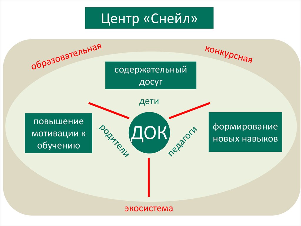 Проект экосистема детства